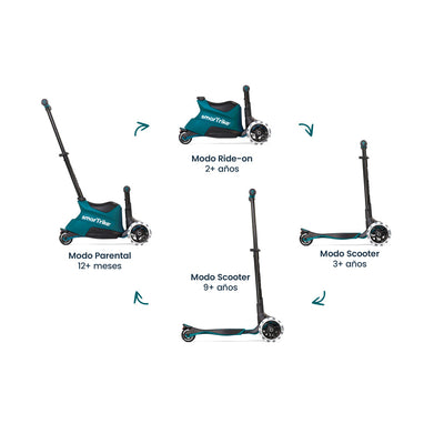 Smartrike Scooter Xtend Ride-on 3 en 1 - Teal